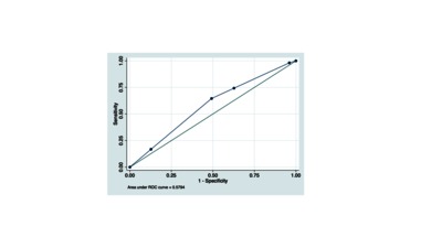 Validation and Optimization of Barrow Neurological Institute Score